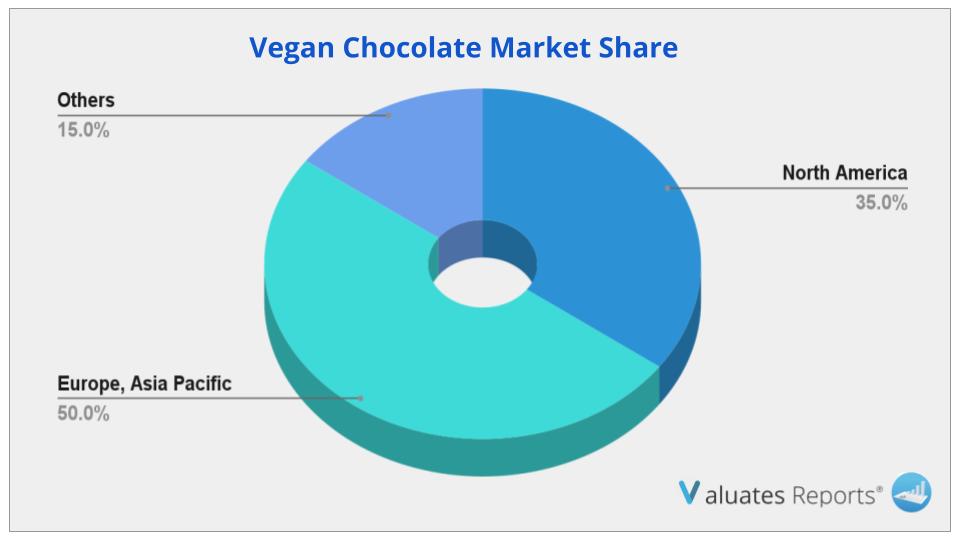 Vegan Chocolate Market Share